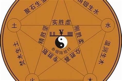 淯五行|淯字五行属什么